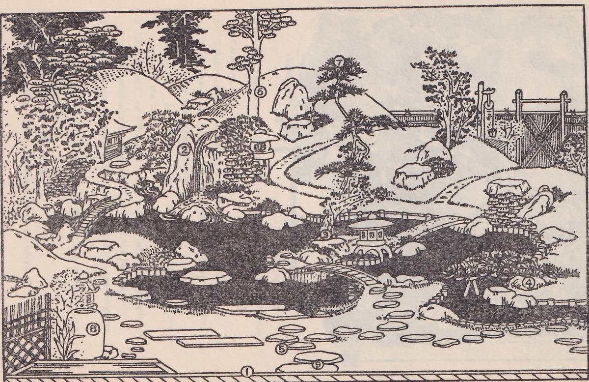 Pen-and-ink drawing of a hill garden seen from the front: a dark pond with a line of flat stepping-stones across the foreground, and grassy hills with pines rising behind it. A narrow waterfall drops between tall rocks at the left, a stone lantern stands beside the water at the center, small arched bridges and winding paths cross the pond and the hills, a small roofed building shows at the far left, a wooden gate in a fence stands at the upper right, and a lattice fence and a rounded stone basin stand at the lower left. Circled numbers 1 to 9 mark features that the key printed on page 31 names.