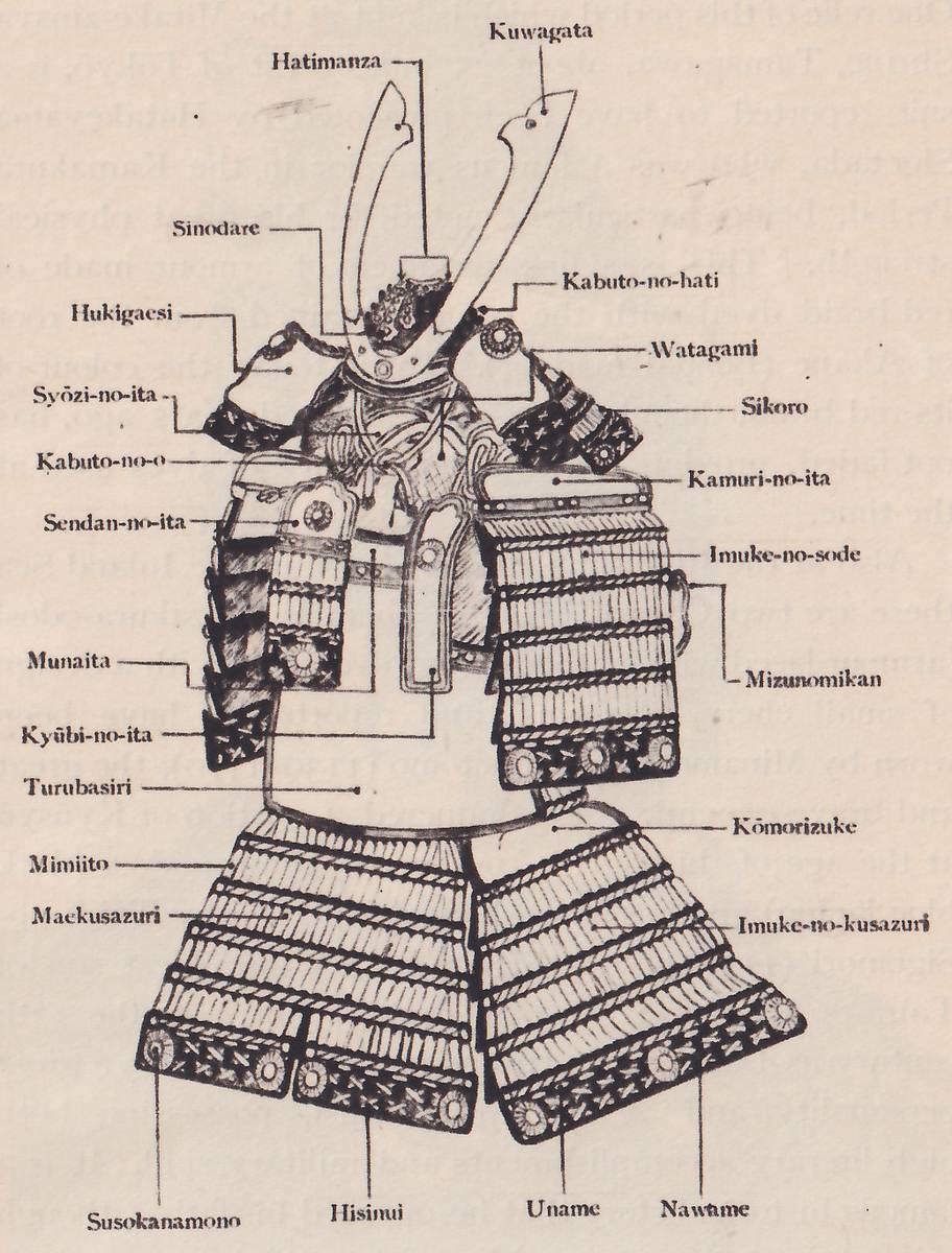 Black-and-white drawing of a set of armour laid out as if worn, with no wearer. Two long curved plates rise in a V above a rounded helmet bowl, a pair of broad shoulder pieces spreads out at either side below it, and a narrow upright plate runs down the middle of the front. A skirt of two wide pieces of horizontal laced bands hangs at the bottom, with a dark bottom row of round studs and crossed stitching on each. Lines run out from the drawing to 24 printed labels, listed here from the top down: Kuwagata, Hatimanza, Sinodare, Kabuto-no-hati, Hukigaesi, Watagami, Syōzi-no-ita, Sikoro, Kabuto-no-o, Kamuri-no-ita, Sendan-no-ita, Imuke-no-sode, Munaita, Mizunomikan, Kyūbi-no-ita, Turubasiri, Kōmorizuke, Mimiito, Maekusazuri, Imuke-no-kusazuri, Susokanamono, Hisinui, Uname, Nawame.