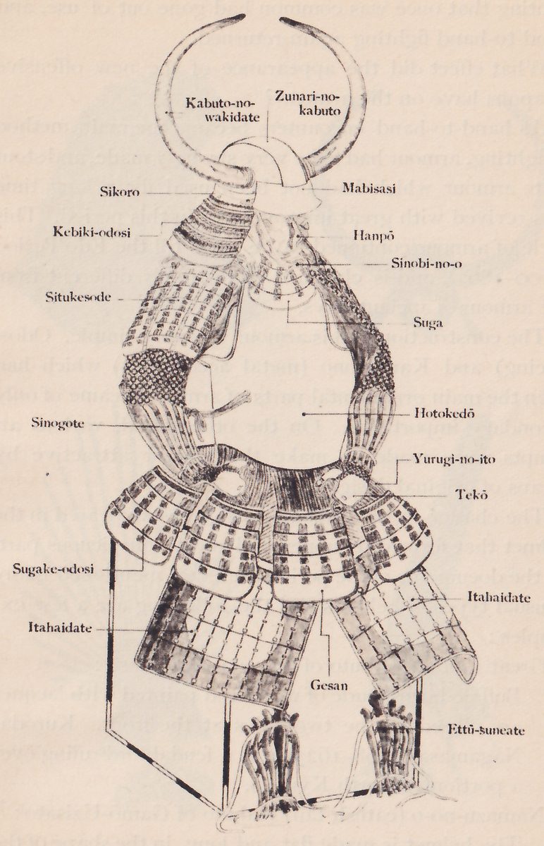 Black-and-white drawing of a set of armour laid out as if worn, with no wearer, a thin black line frame running around its lower part. Two long curved horns sweep up and over from a plain domed helmet at the top. Broad sleeve pieces of small plates and a darker mesh section curve down both sides of a plain smooth oval at the chest. At the waist, rounded plates of laced rows hang in a ring, with two long skirt pieces of ruled squares below and two short pieces of upright strips with loose cords at the bottom. Lines run out from the drawing to 18 printed labels: Kabuto-no-wakidate, Zunari-no-kabuto, Sikoro, Mabisasi, Kebiki-odosi, Hanpō, Sinobi-no-o, Situkesode, Suga, Hotokedō, Sinogote, Yurugi-no-ito, Tekō, Sugake-odosi, Itahaidate, Itahaidate, Gesan, Ettū-suneate (so printed; the Glossary gives Ettyū-suneate).