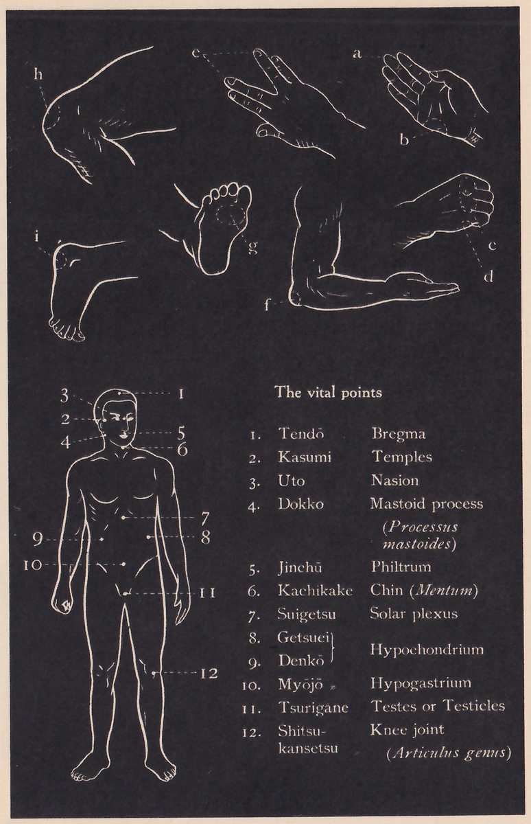 A chart in white line on black. At the top, drawings of nine parts of the body used for striking or struck, lettered a to i: two views of a hand, a fist, a forearm and elbow, a foot, a knee and a heel. Below at the left, an outline of a standing man with leader lines to twelve numbered vital points, from the top of the head to the knee; the key to the numbers is typed below the chart, and the key to the letters is on p. 62.