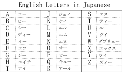 English letters written in Japanese