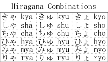 Hiragana combinations table