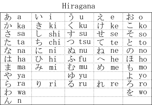 Hiragana table