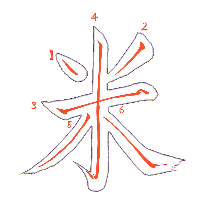 kome (Rice) 米, annotated by Eri Takase: each stroke outlined with its brush path in red and numbered.