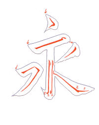 Ei (Eternity) 永 Annotated