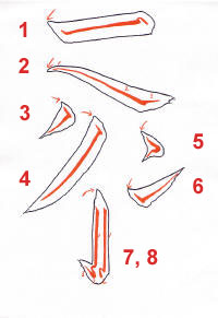 Happou (Eight Strokes) 八法 Annotated