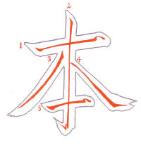 Introduction Annotated