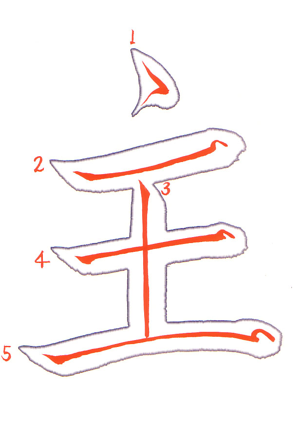 shu (Lord) 主, annotated by Eri Takase: each stroke outlined with its brush path in red and numbered.